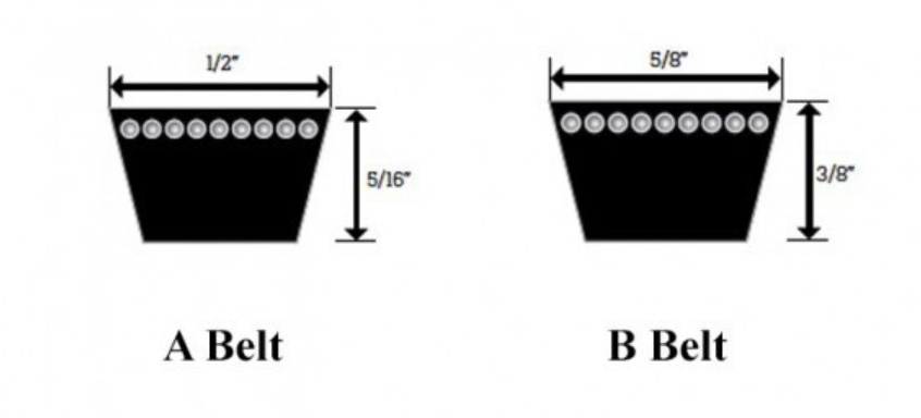 V belt deals sizing